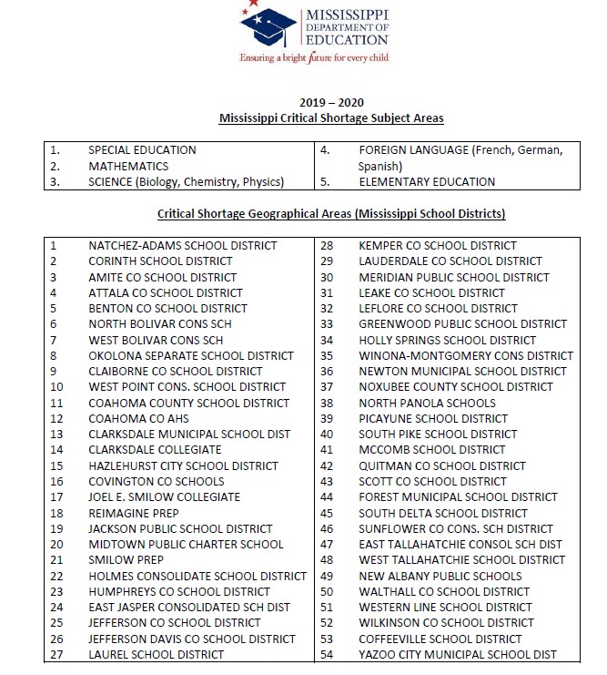 Mississippi has a critical teacher shortage. No one knows how bad it